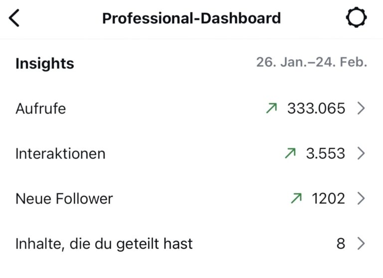 Analsyse von Social Media